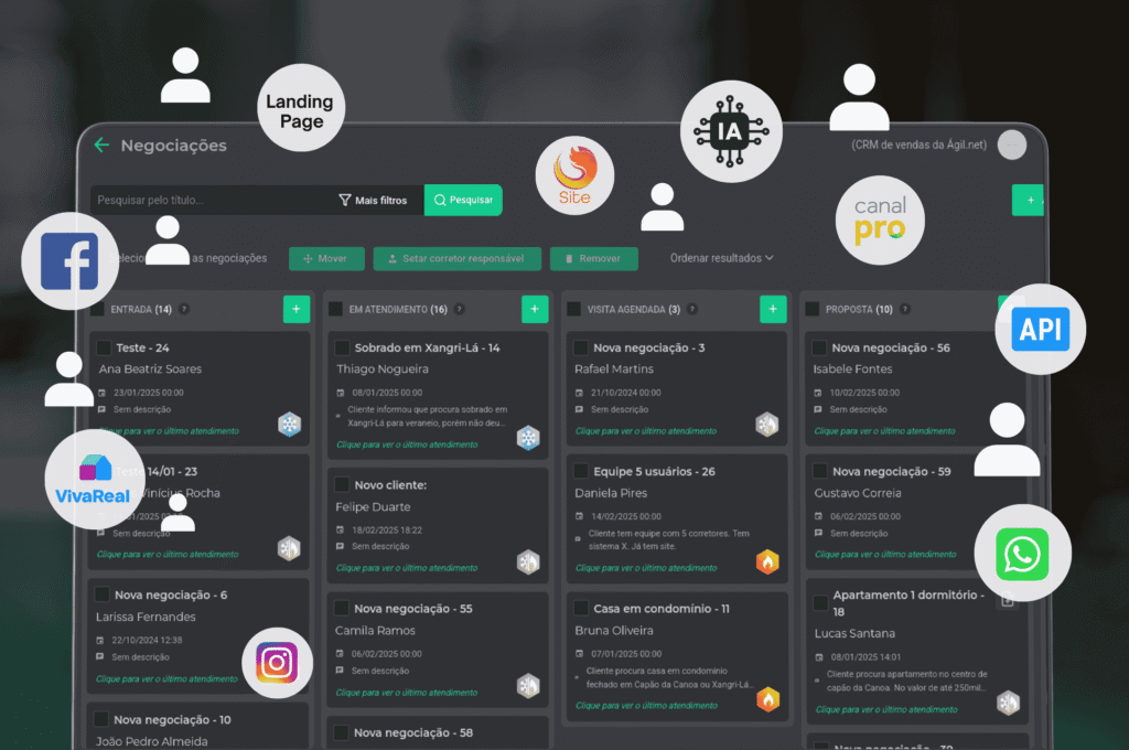 Integrações que a API conecta no CRM